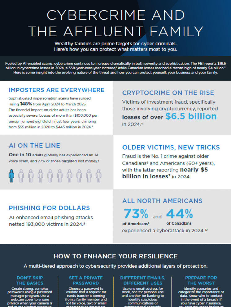 cover-image-Protecting-Affluent-Families-from-Rising-Cybercrime-Threats