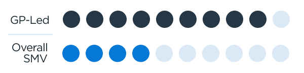 GP-Led-secondary-market-activity