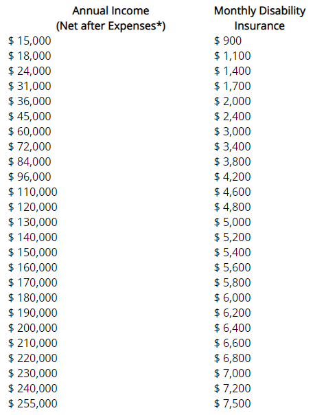 cca graph 2