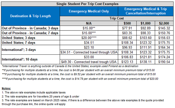School Trips Chart Sept 2025