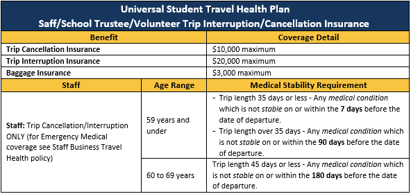 Student Travel Chart Nov 2023