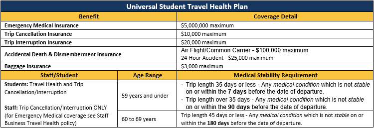 Student Travel Health Plan Chart Nov 2023