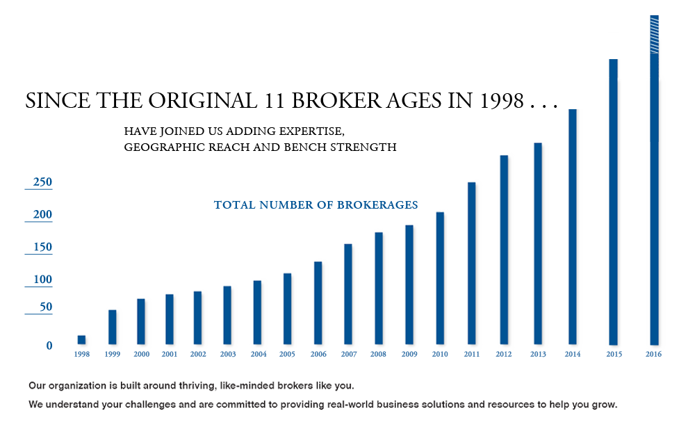 Insurance Mergers & Acquisitions Partners HUB International
